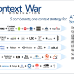 Context War