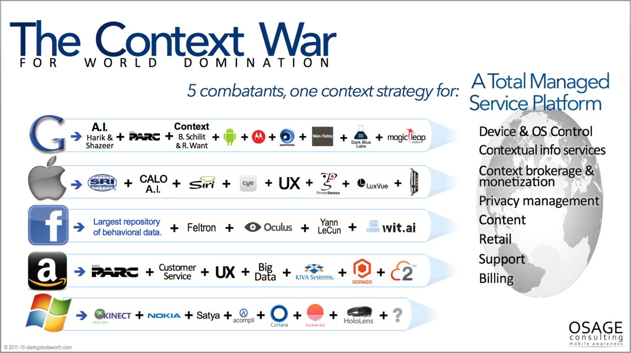 Context War